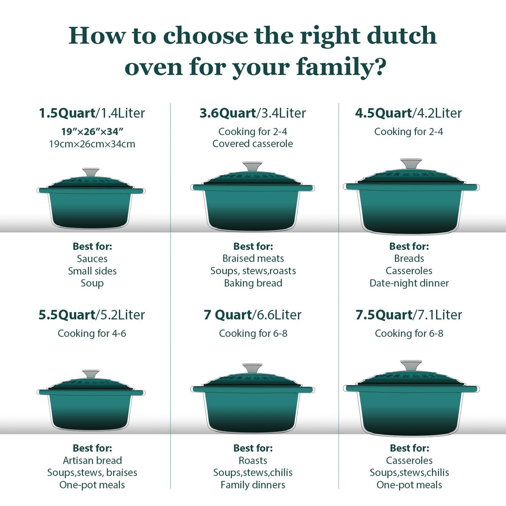 Overmont 5.5-Qt Enameled Cast Iron Dutch Oven with Lid