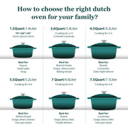 Overmont 5.5-Qt Enameled Cast Iron Dutch Oven with Lid