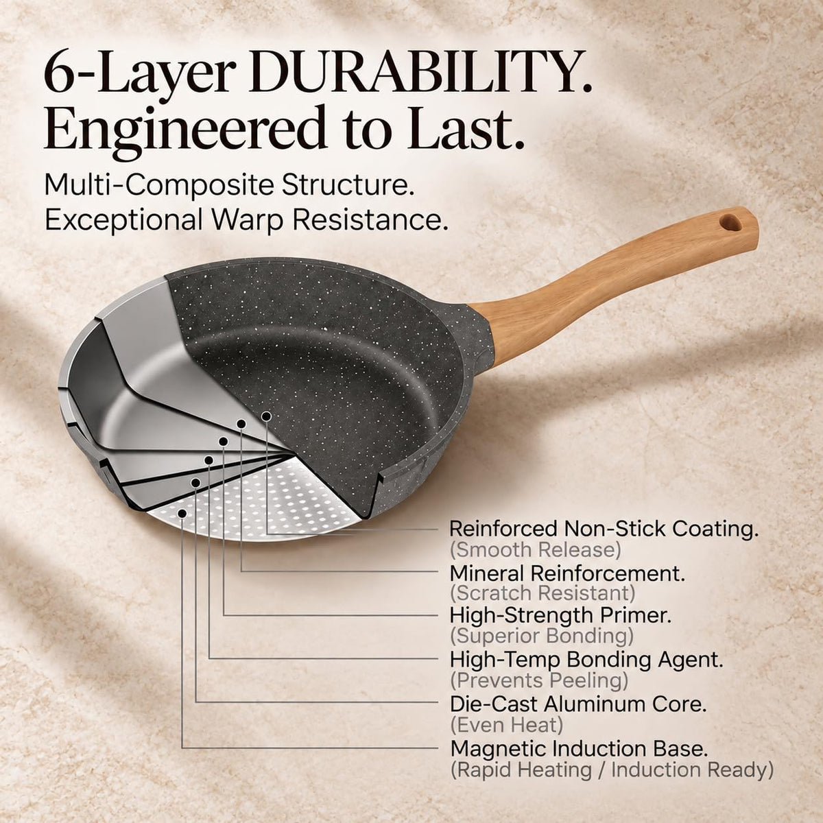 ITSMILLERS Nonstick Deep Frying Pan & Skillet Set