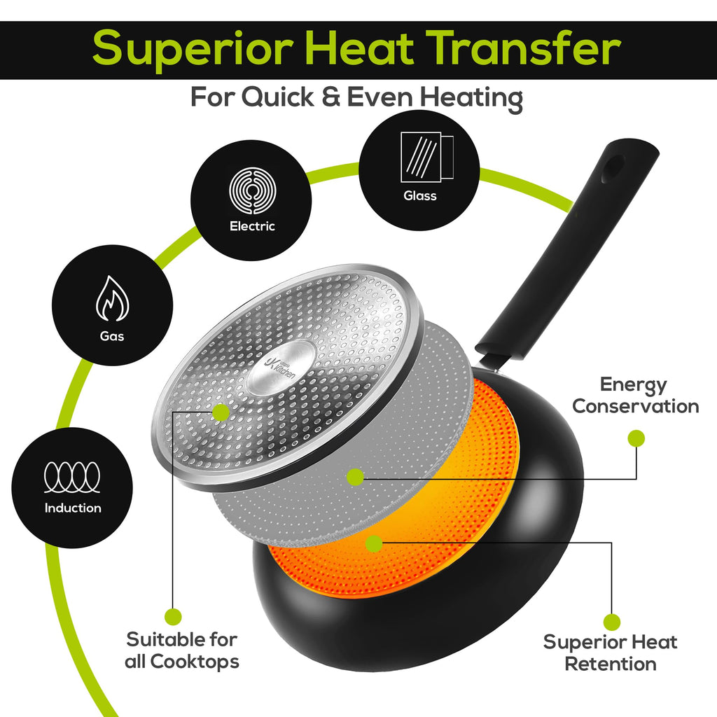 Utopia Kitchen 3-Piece Nonstick Frying Pan Set for Induction